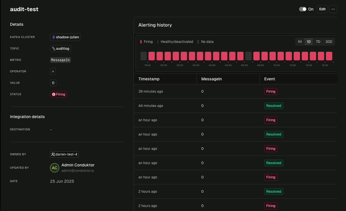 Monitoring & Alerts