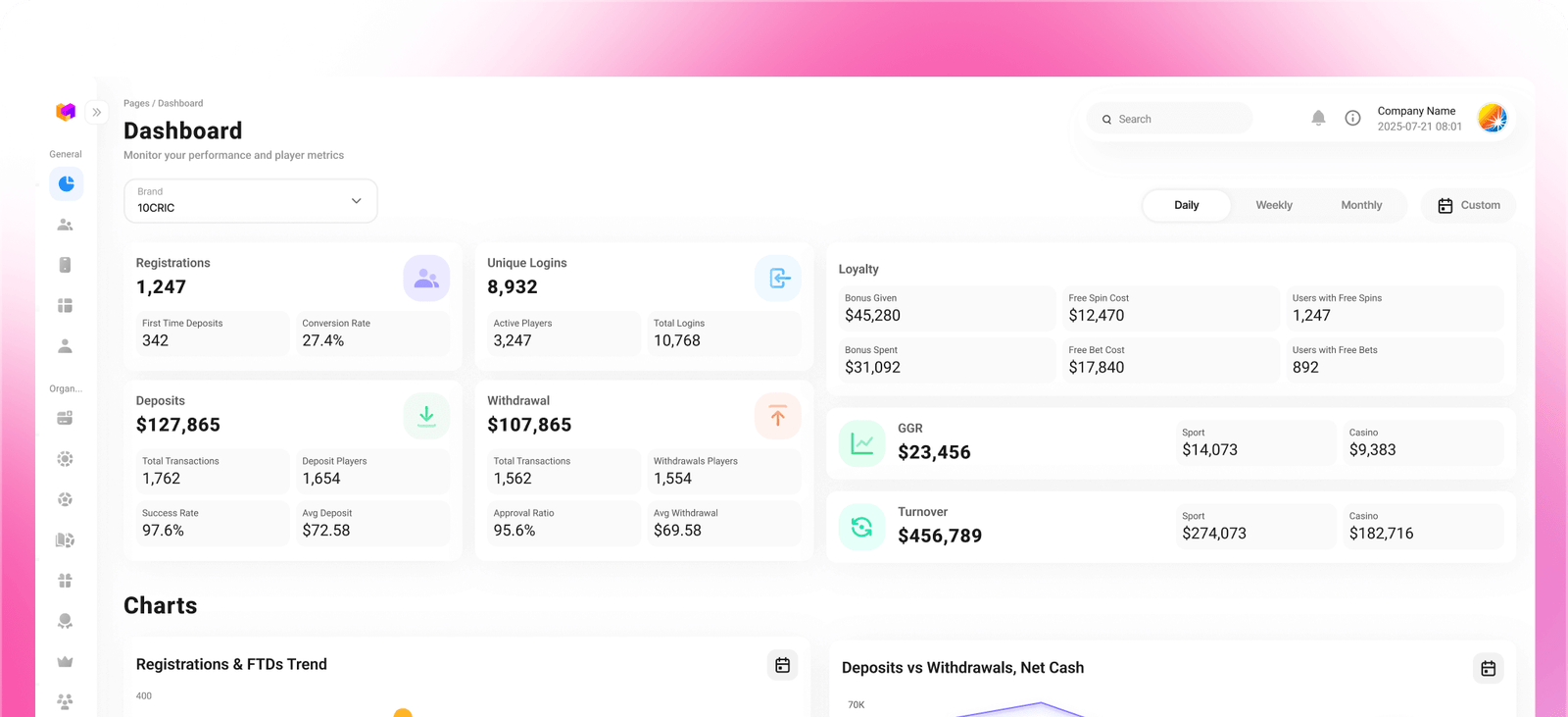 iGaming case study: OpenTag Simplifies Kafka for Gaming Platform