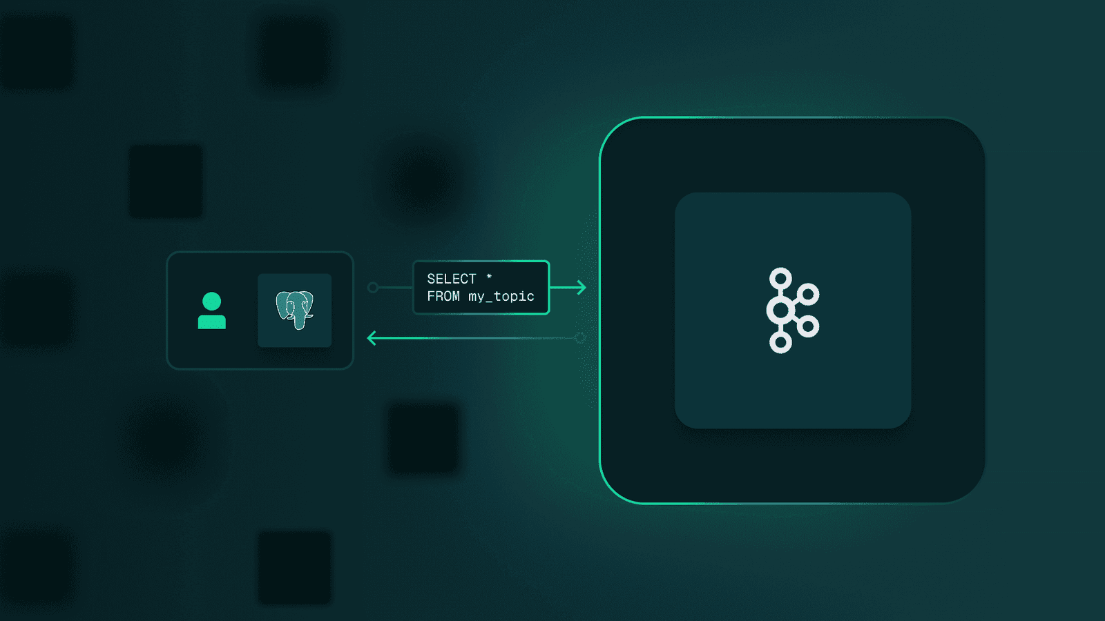 Apache Kafka SQL: Query Topics Like a Database in Real Time