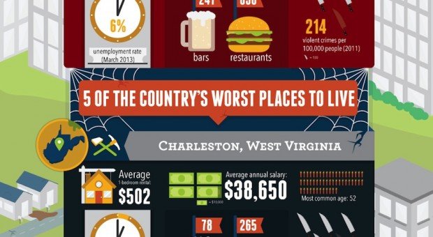 CLICK TO OPEN - Best and Worst Cities for Renters Best and Worst Cities for Renters