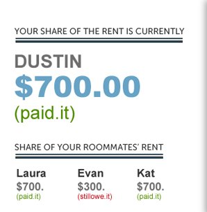 Split Your Rent
